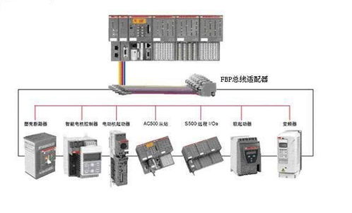 ABB FBP总线适配器智能电机控制器中和PLC系统中的应用