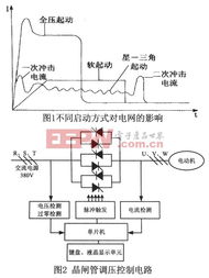 控制器 电子产品世界