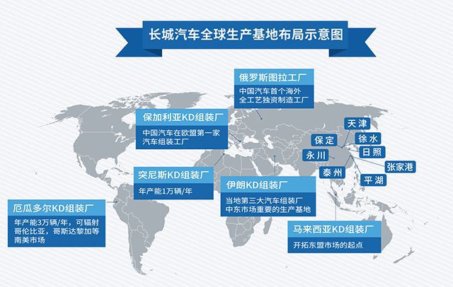 长城抓住发展机遇 "中国智造"将加速走向全世界