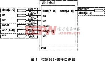 基于fpga的步进电机控制器设计 stepper motor controler design based on fpga