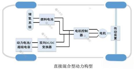 燃料电池电动汽车应用的关键技术都有哪些?