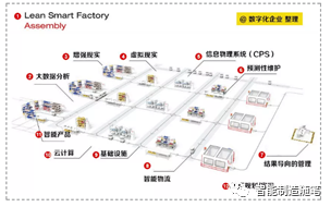 王爱民:德国工业4.0发展思路的一脉相承分析